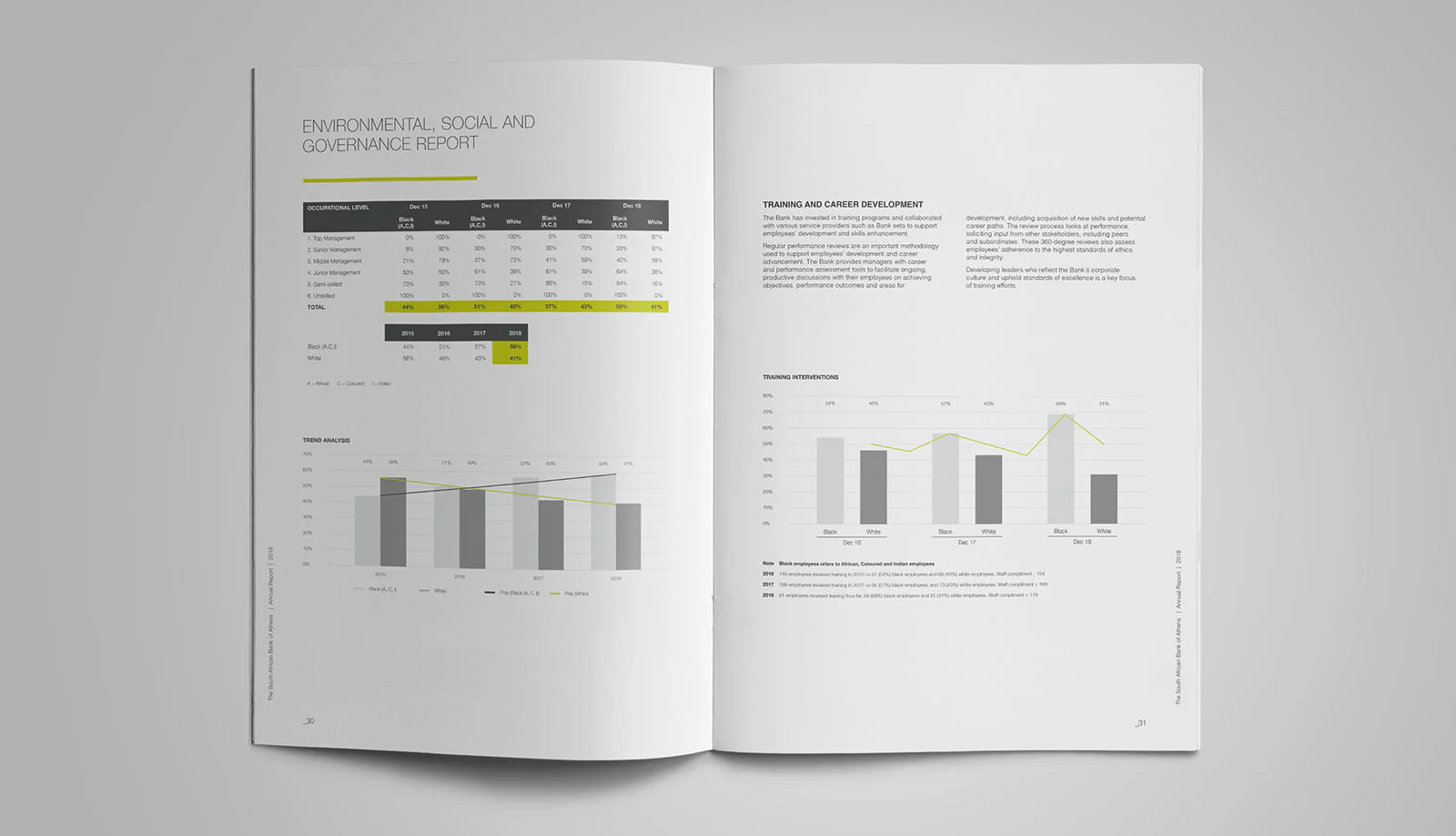 GroBank CID report 2