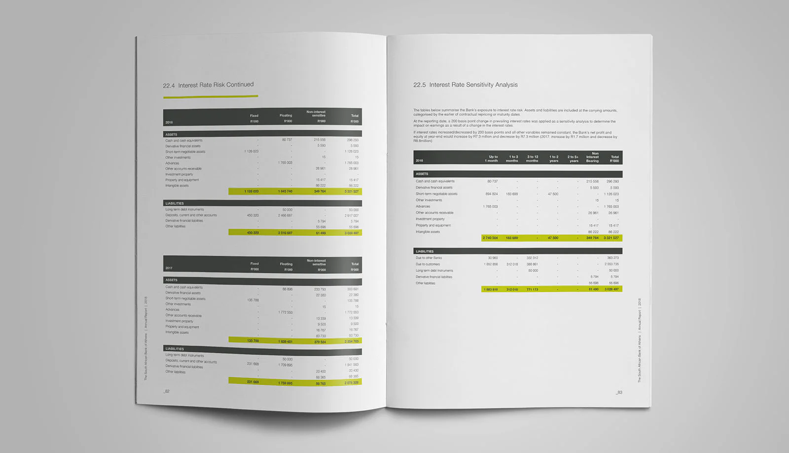 GroBank CID report 5