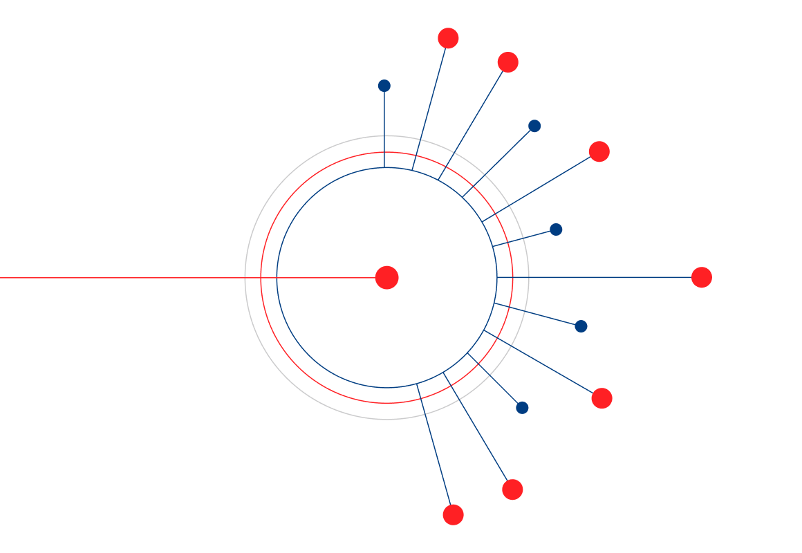 TASK visual language